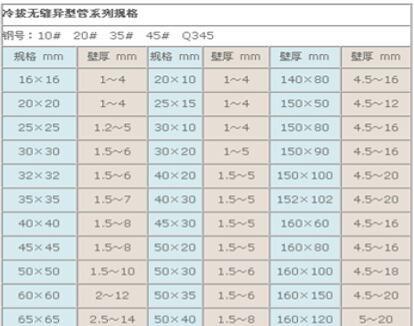 冷拔無(wú)縫異型管系列規(guī)格